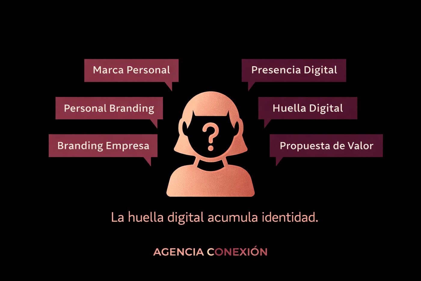 La huella digital acumula identidad
